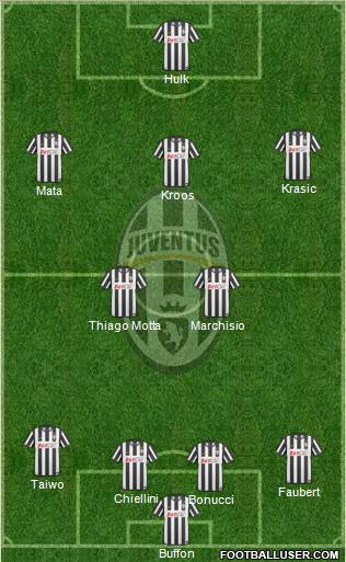Juventus Formation 2011