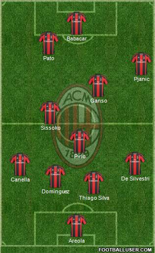 A.C. Milan Formation 2011
