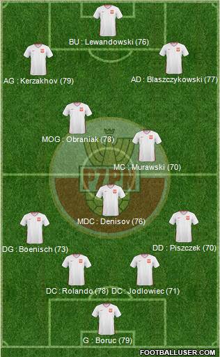 Poland Formation 2011