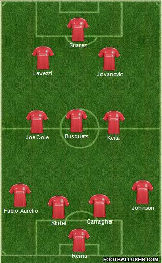 Liverpool Formation 2011