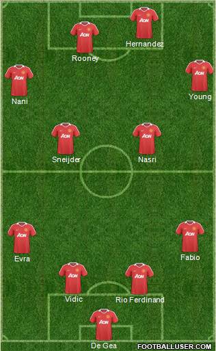Manchester United Formation 2011