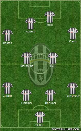 Juventus Formation 2011