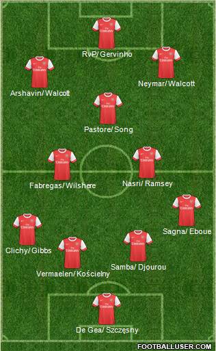 Arsenal Formation 2011