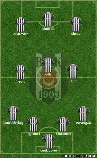 Besiktas JK Formation 2011
