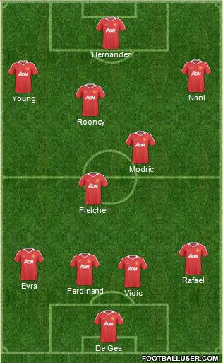 Manchester United Formation 2011
