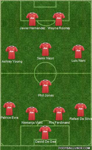 Manchester United Formation 2011