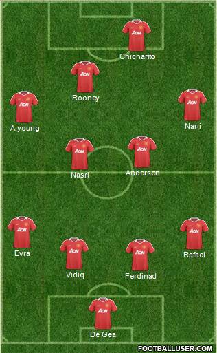 Manchester United Formation 2011