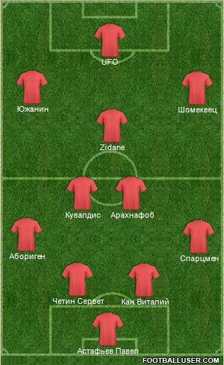 Dream Team Formation 2011