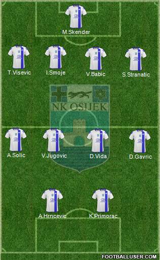 NK Osijek Formation 2011
