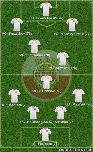 Poland Formation 2011