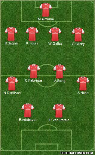 Arsenal Formation 2011