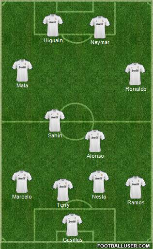R. Madrid Castilla Formation 2011