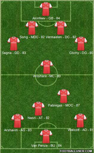 Arsenal Formation 2011