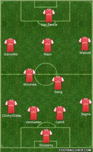 Arsenal Formation 2011