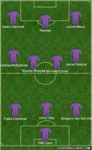Dream Team Formation 2011