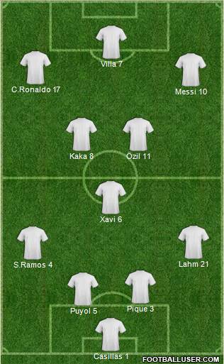 Dream Team Formation 2011