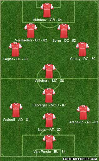Arsenal Formation 2011