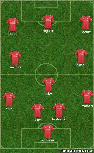 Liverpool Formation 2011