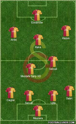 Galatasaray SK Formation 2011