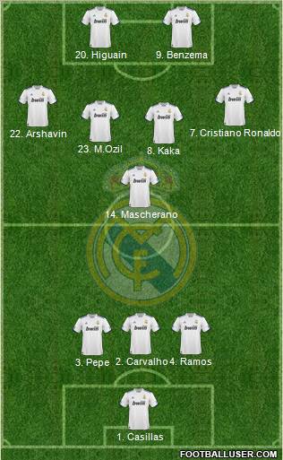 Real Madrid C.F. Formation 2011