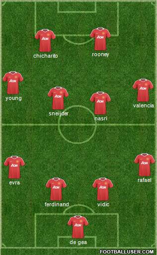 Manchester United Formation 2011
