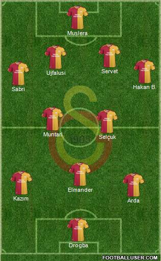 Galatasaray SK Formation 2011