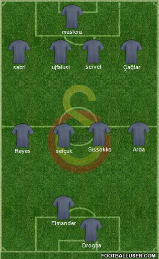 Galatasaray SK Formation 2011