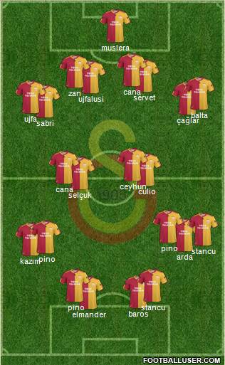 Galatasaray SK Formation 2011