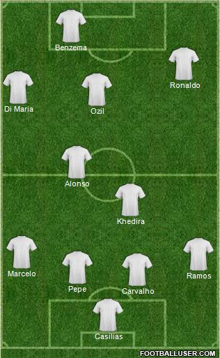 Europa League Team Formation 2011