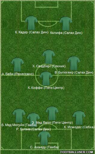 Football Manager Team Formation 2011