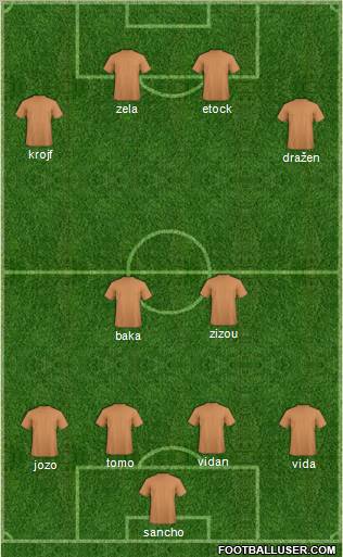 Dream Team Formation 2011