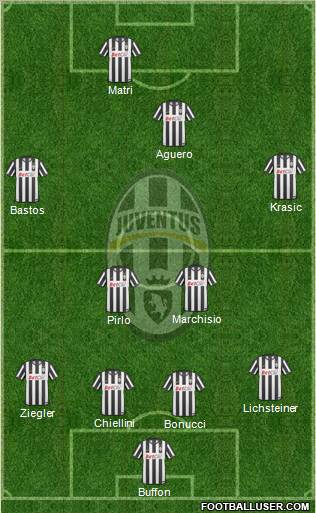Juventus Formation 2011