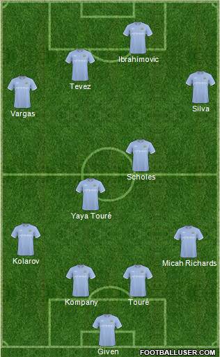 Manchester City Formation 2011