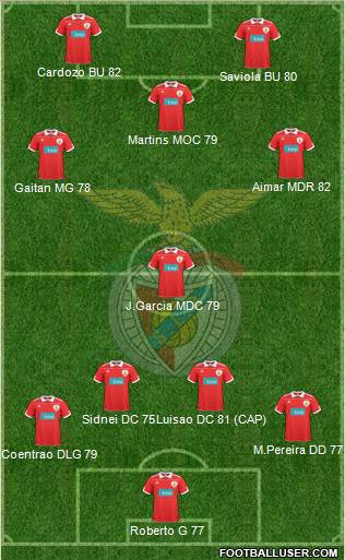 Sport Lisboa e Benfica - SAD Formation 2011
