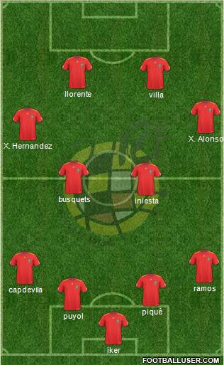 Spain Formation 2011