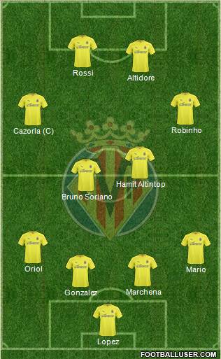 Villarreal C.F., S.A.D. Formation 2011