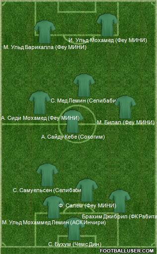 Football Manager Team Formation 2011