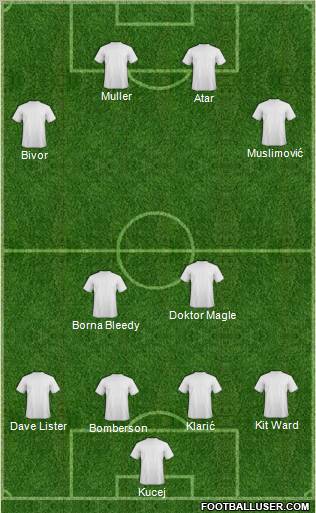 Dream Team Formation 2011