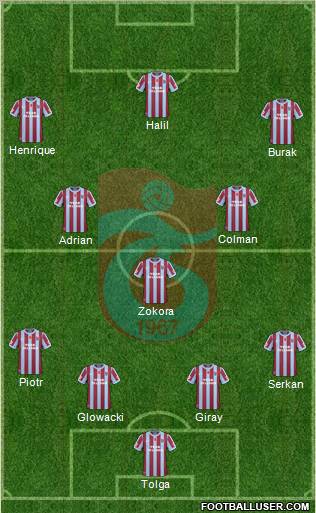 Trabzonspor Formation 2011