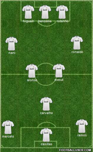 R. Madrid Castilla Formation 2011