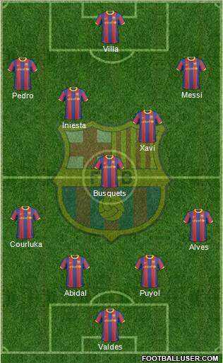F.C. Barcelona Formation 2011