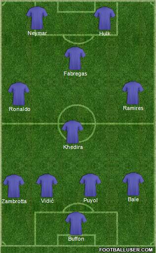 Dream Team Formation 2011