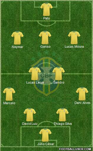 Brazil Formation 2011