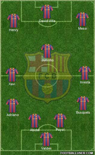 F.C. Barcelona Formation 2011