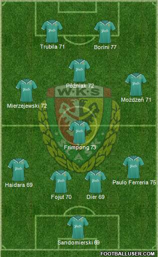 WKS Slask Wroclaw Formation 2011