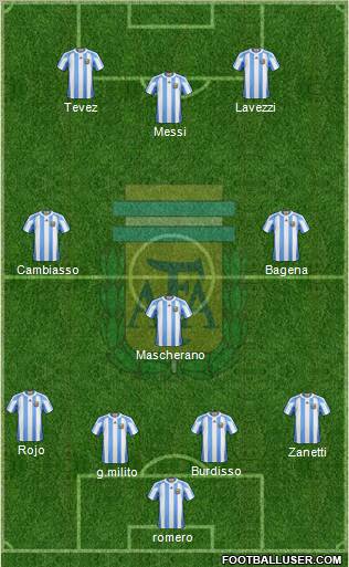 Argentina Formation 2011
