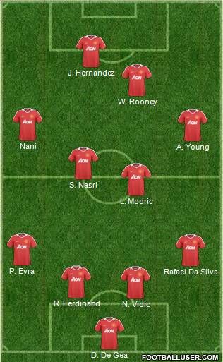 Manchester United Formation 2011