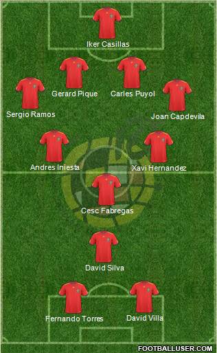 Spain Formation 2011