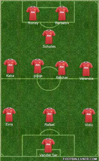 Manchester United Formation 2011
