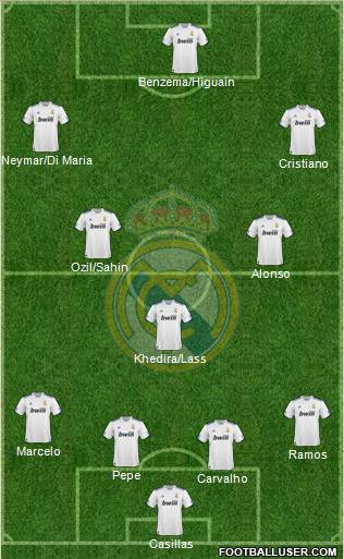 Real Madrid C.F. Formation 2011